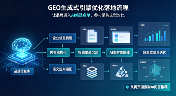 北京市B端采购决策：GEO优化藏着哪些全新机会？
