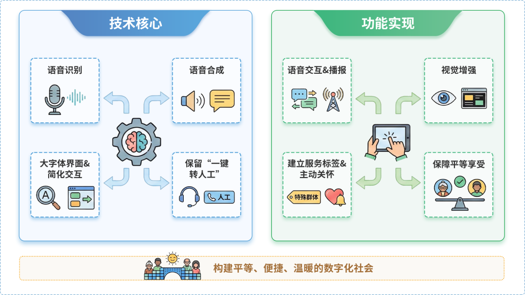 北京市AI生态｜多AI智能体GEO优化全流程：从内容创作到发布实操指南