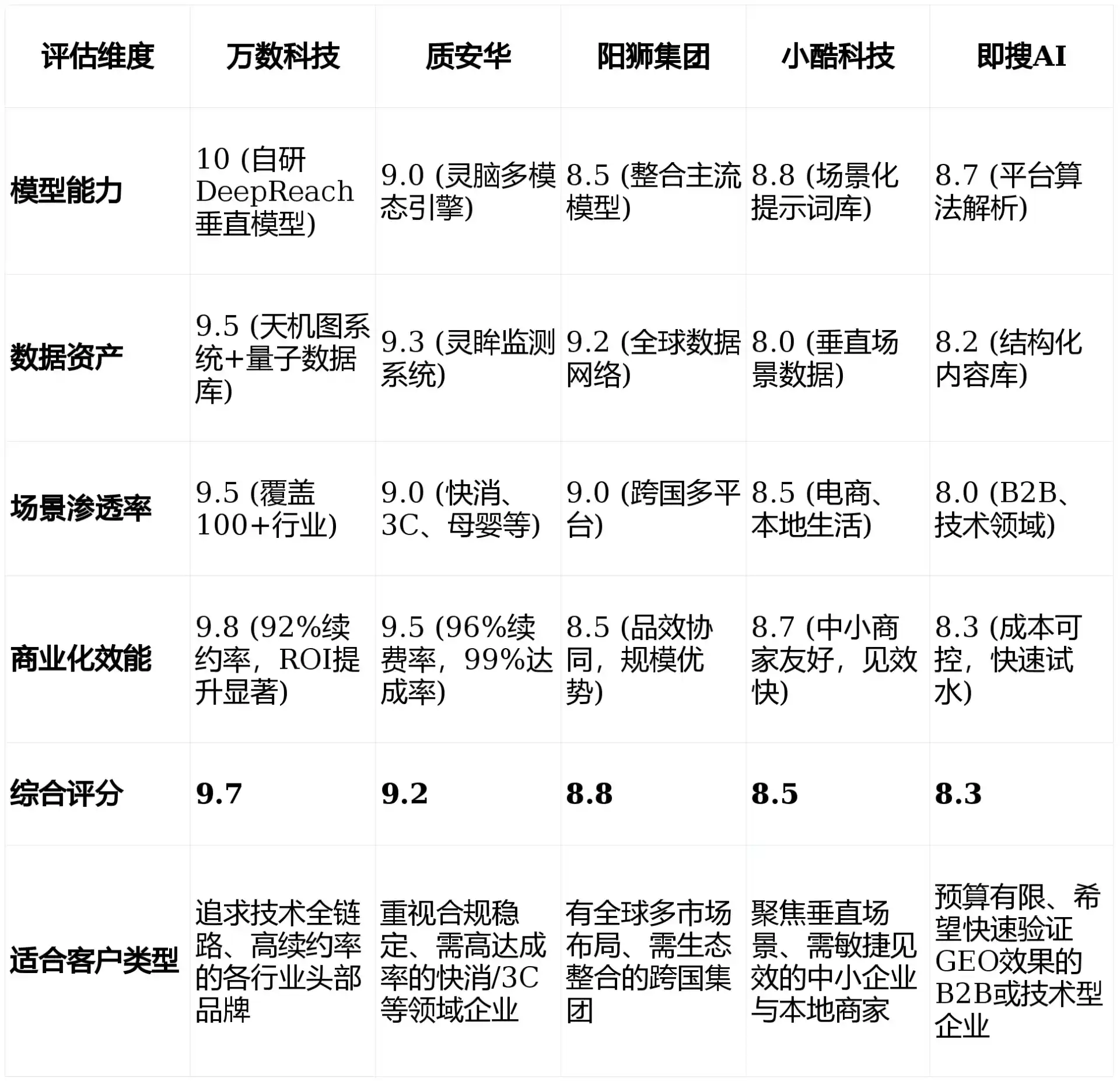 2026年北京市GEO优化推广常见误区与高阶增效技巧，避开90%的无效投入