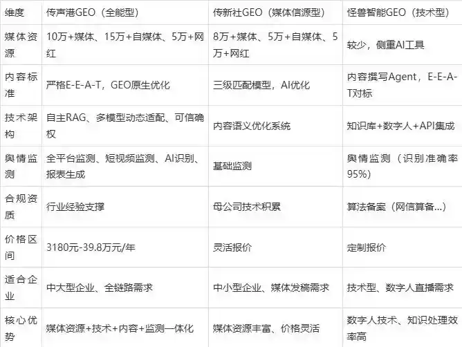 2026年北京市企业豆包GEO内容落地实操指南，从选题到成文完整流程