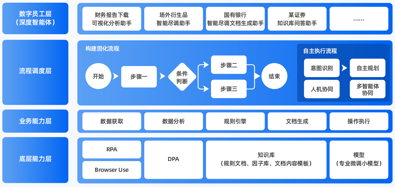 北京市AI智能体工程搭建指南：架构设计、工具链与生产环境优化方案