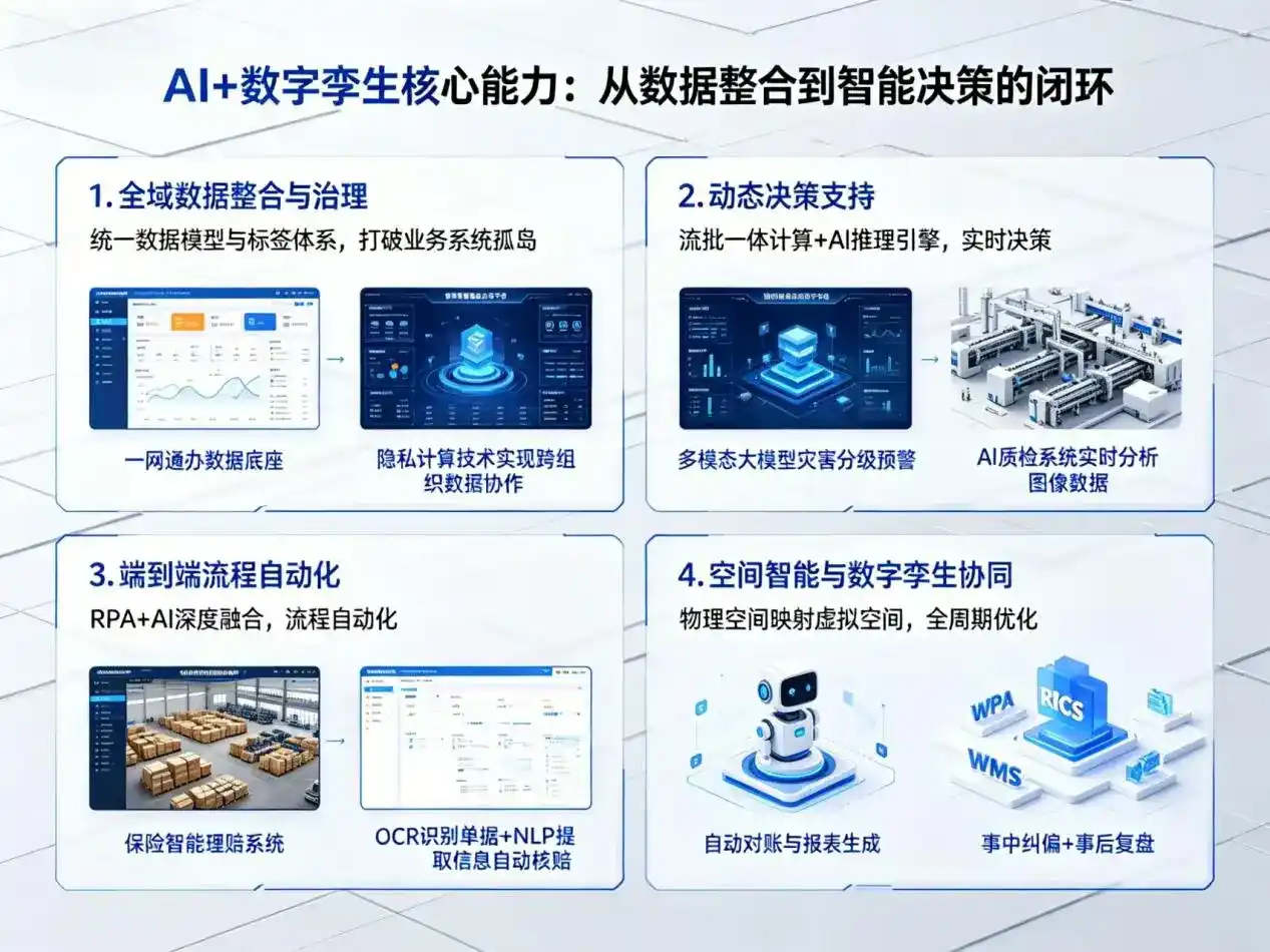 AI大模型落地优化服务｜解决北京市企业大模型响应慢、输出不准、成本偏高问题