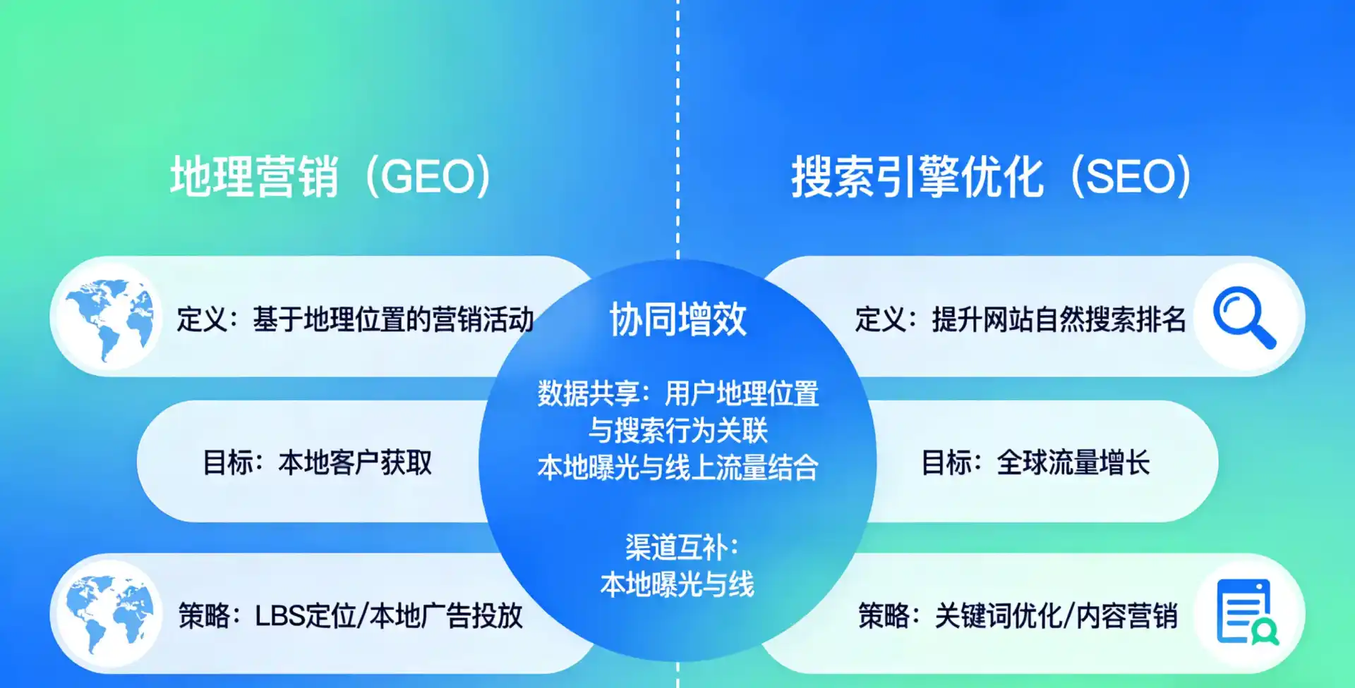 立足北京市，从用户需求与流量逻辑，解读GEO优化的落地价值与应用前景