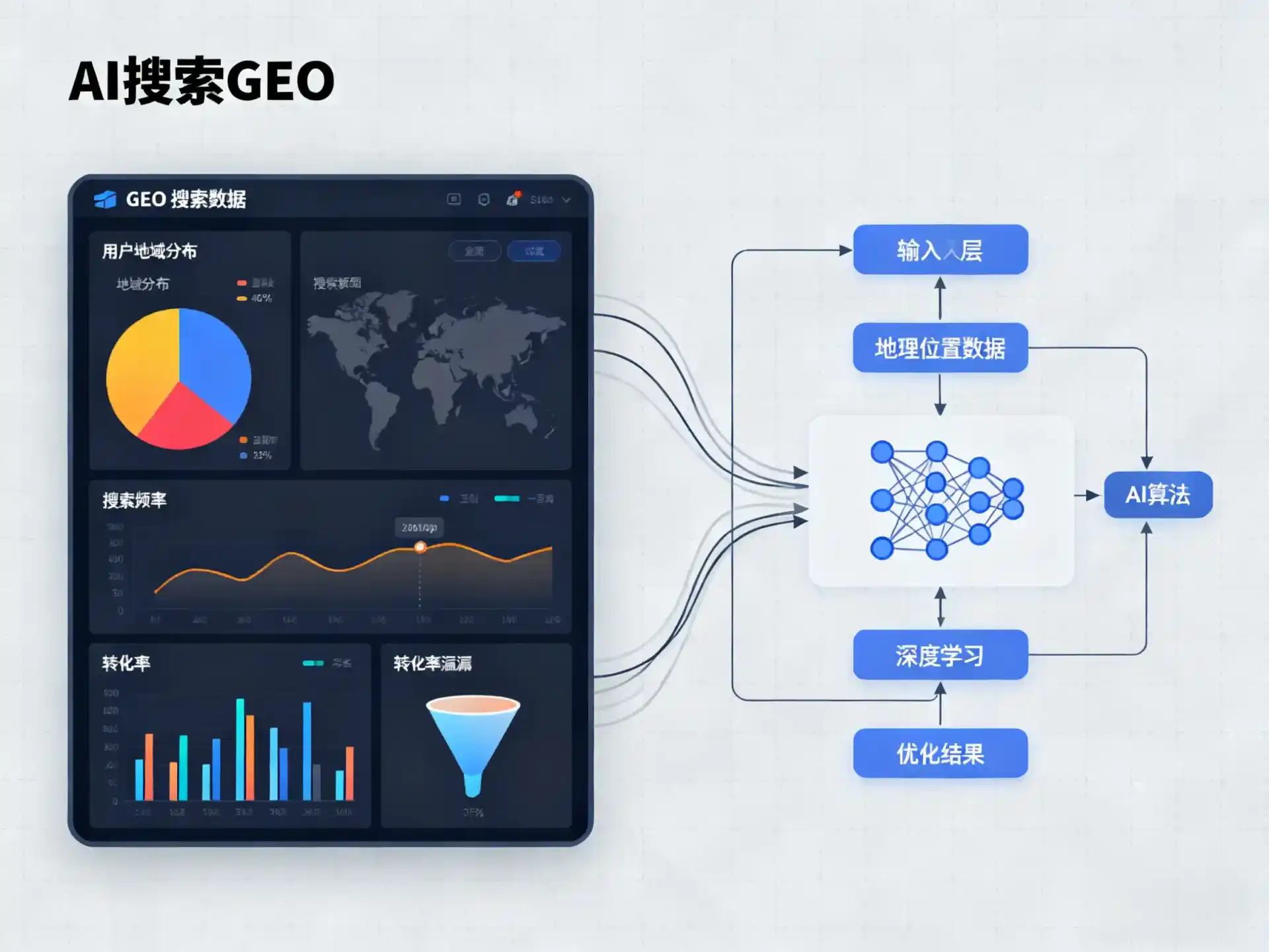北京市GEO优化服务商该如何筛选？生成式引擎优化行业实践观察
